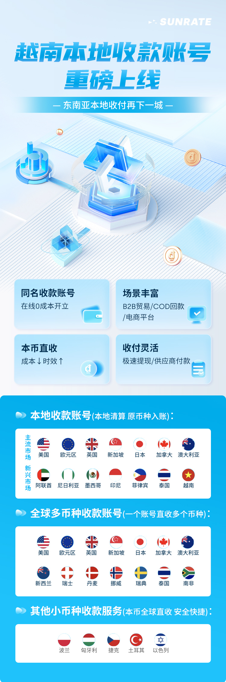 重磅！寻汇SUNRATE越南本地收款账号上线