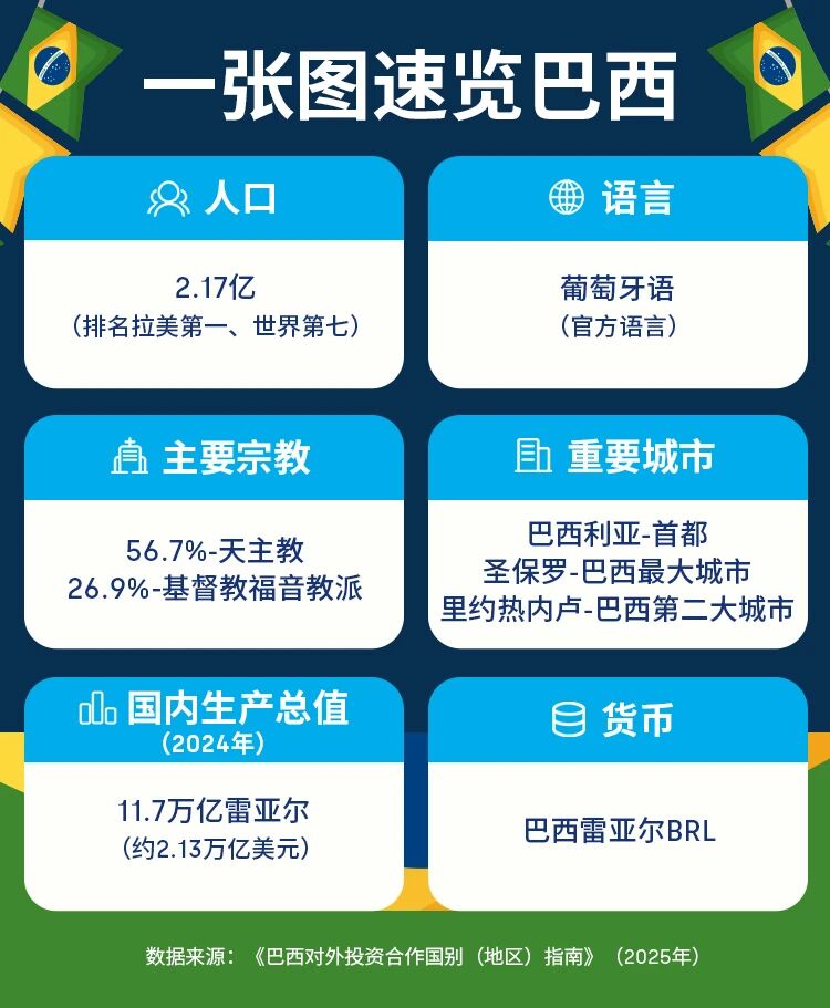 掘金2万亿美元市场，寻汇SUNRATE巴西本地收款账号重磅上线！