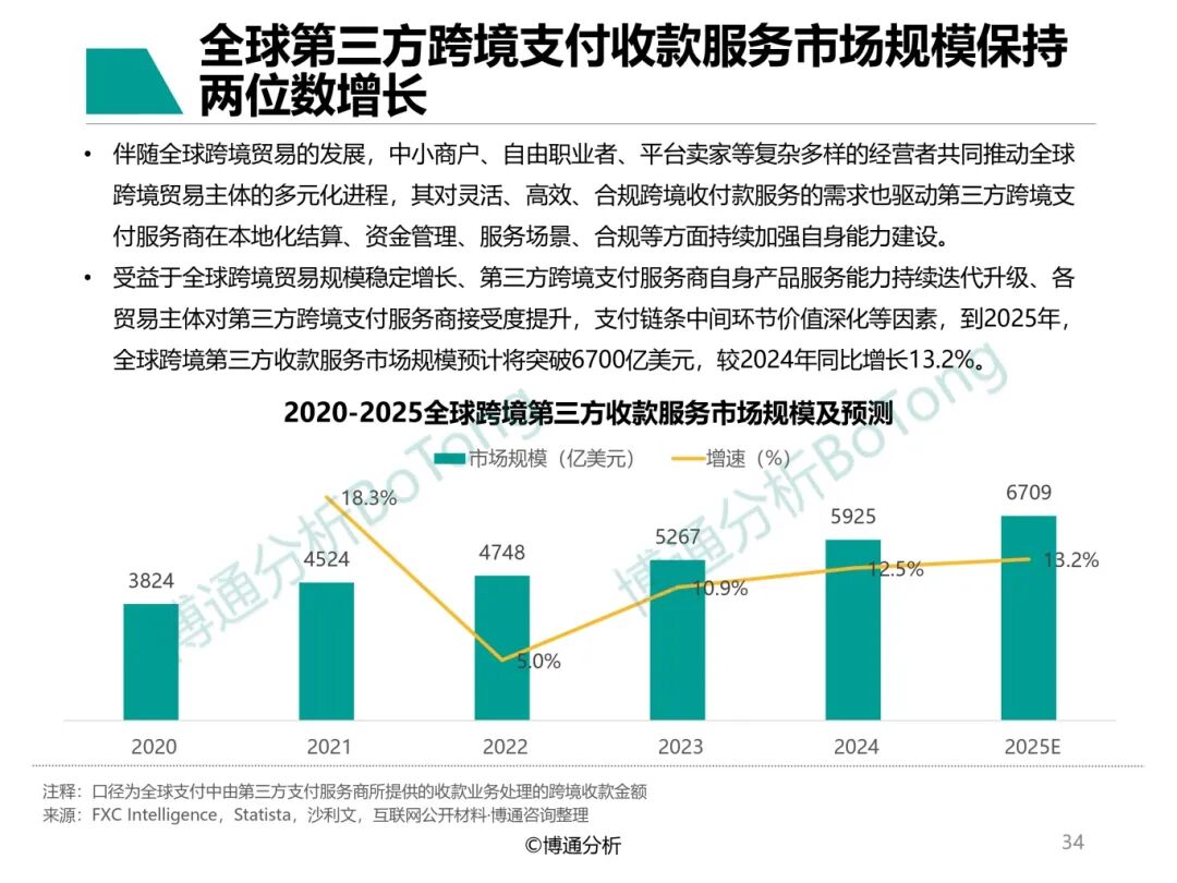 第一梯队认证！寻汇SUNRATE入选博通分析《非银跨境支付行业年度专题分析2025》
