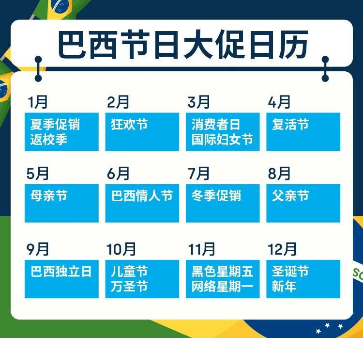 掘金2万亿美元市场，寻汇SUNRATE巴西本地收款账号重磅上线！