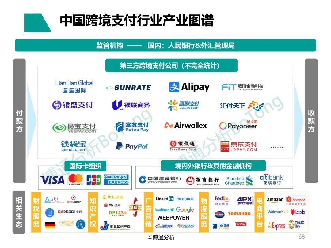 第一梯队认证！寻汇SUNRATE入选博通分析《非银跨境支付行业年度专题分析2025》
