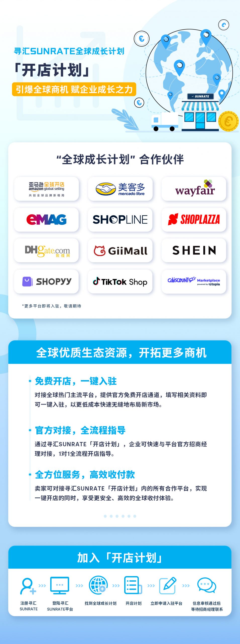 寻汇SUNRATE全球成长计划再添新成员，法国Cdiscount官方绿通抢先入驻！