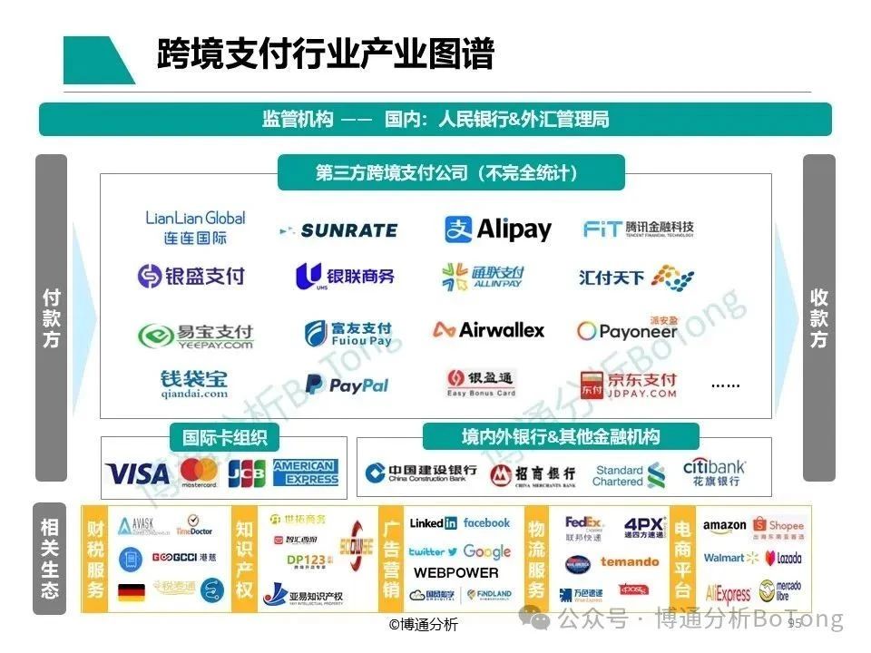 寻汇SUNRATE入选博通分析《非银行支付机构年度专题分析2025》
