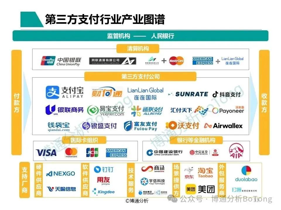 寻汇SUNRATE入选博通分析《非银行支付机构年度专题分析2025》