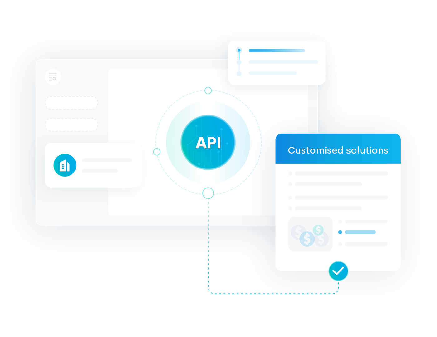 定制化API接入方案