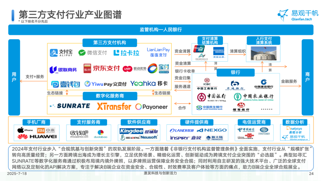 寻汇SUNRATE入选易观《中国第三方支付行业年度分析报告2025》