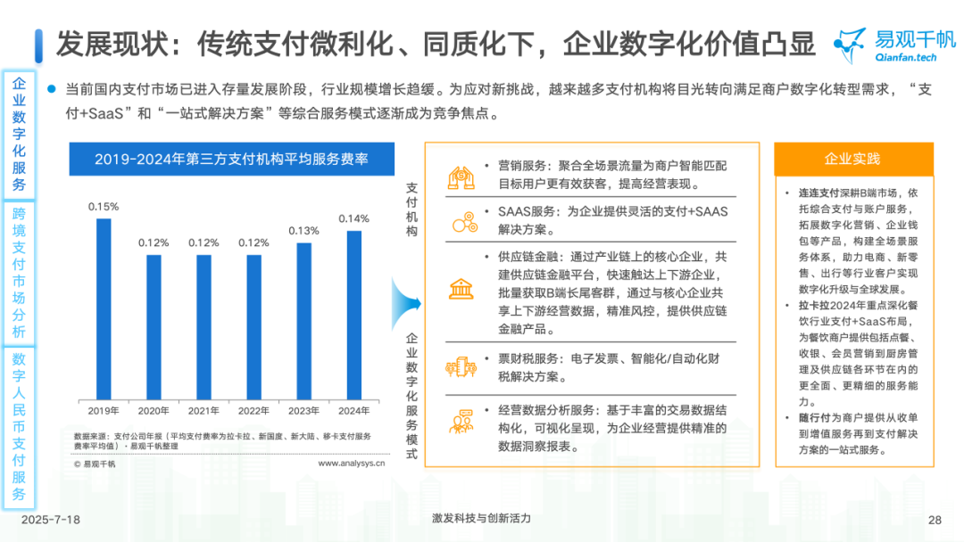 寻汇SUNRATE入选易观《中国第三方支付行业年度分析报告2025》